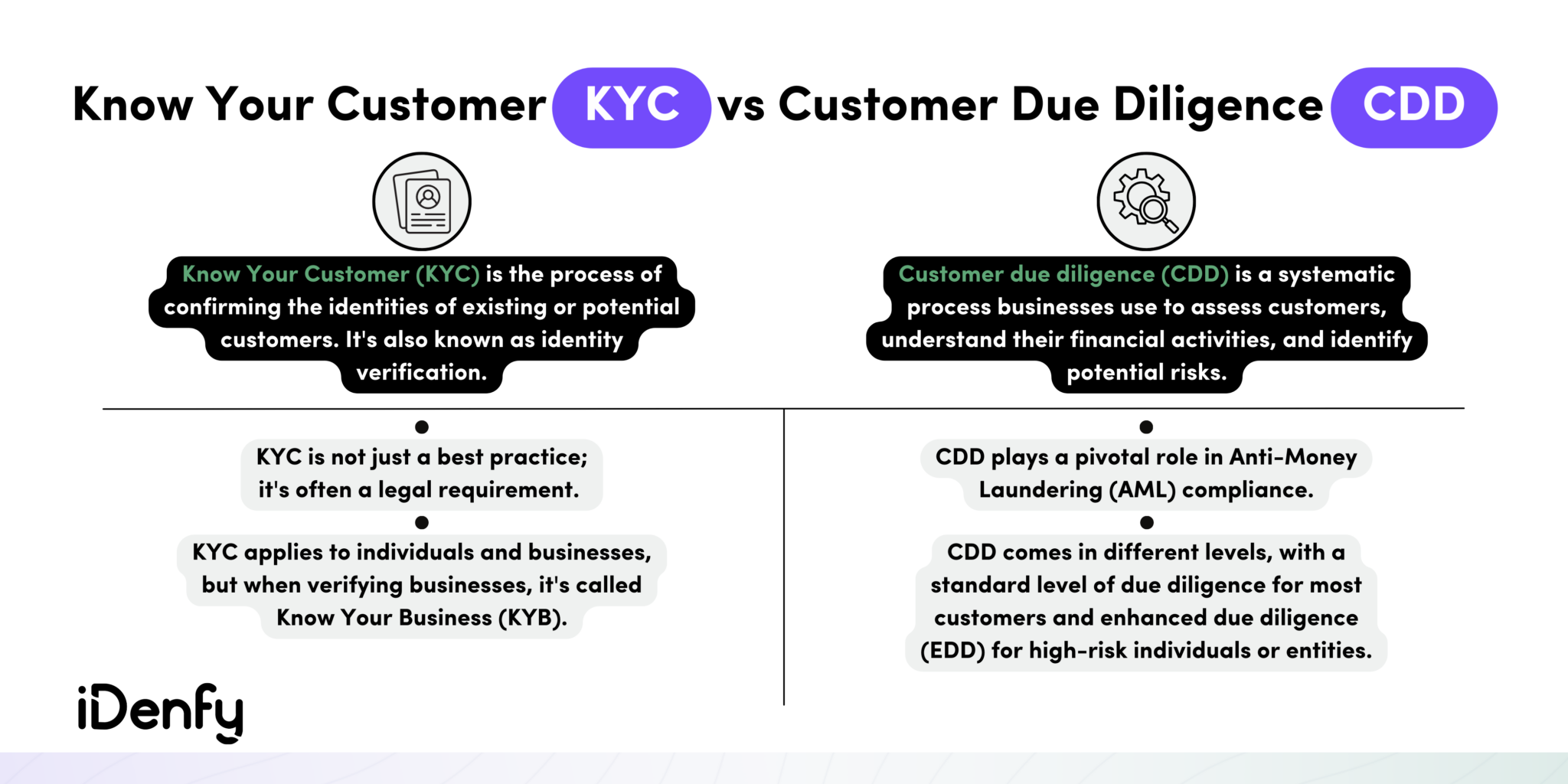 What Is The Difference Between Kyc And Cdd Idenfy