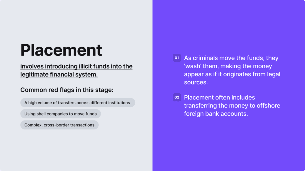 Infographic explaining what placement is.