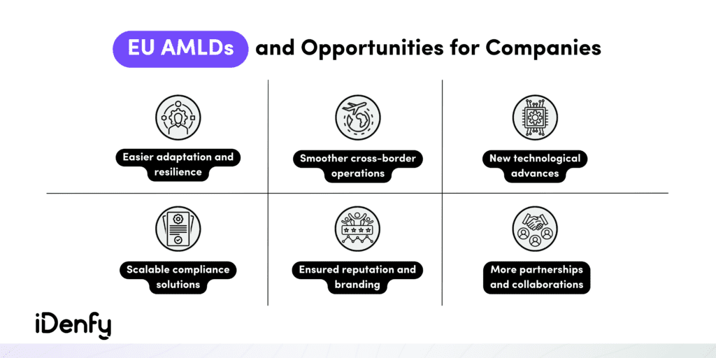 Infographic listing EU AMLDs and opportunities for companies.