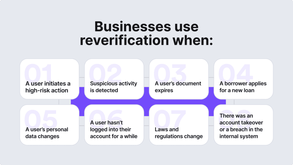 Infographic listing reverification uses for businesses mentioned in the text below.