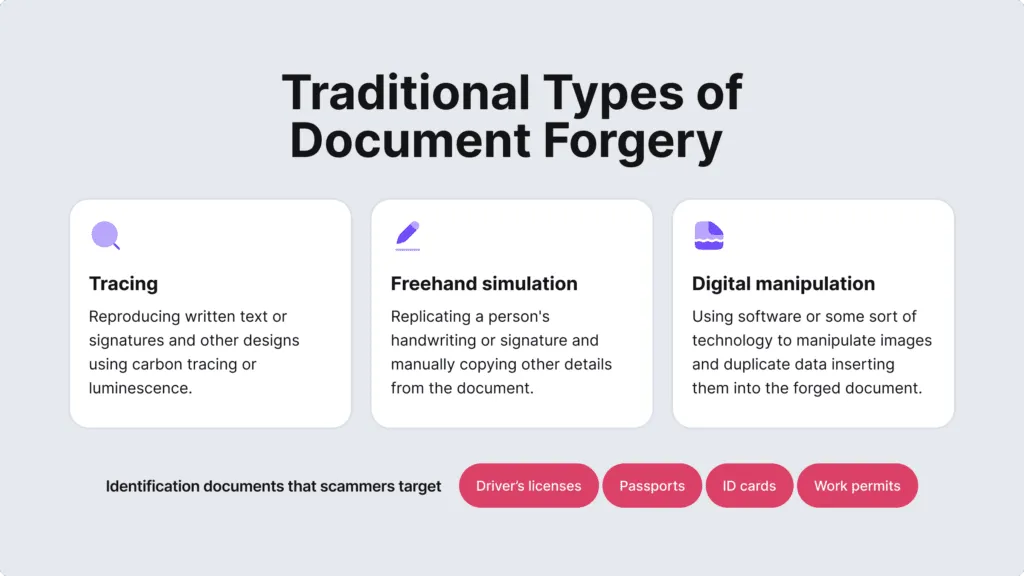 Tracing, freehand simulation, digital manipulation are all traditional types of document forgery.