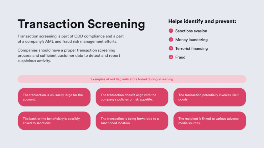 Infographic on transaction screening highlighting its importance and role in AML compliance.