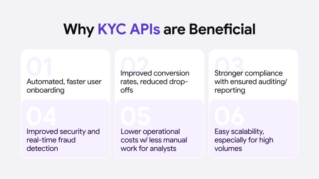 Important factors that push companies to switch to an automated ID verification API integration.
