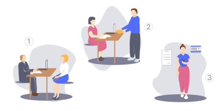 Illustration of the three types of onboarding processes: on-site, semi-on-site, and digital.