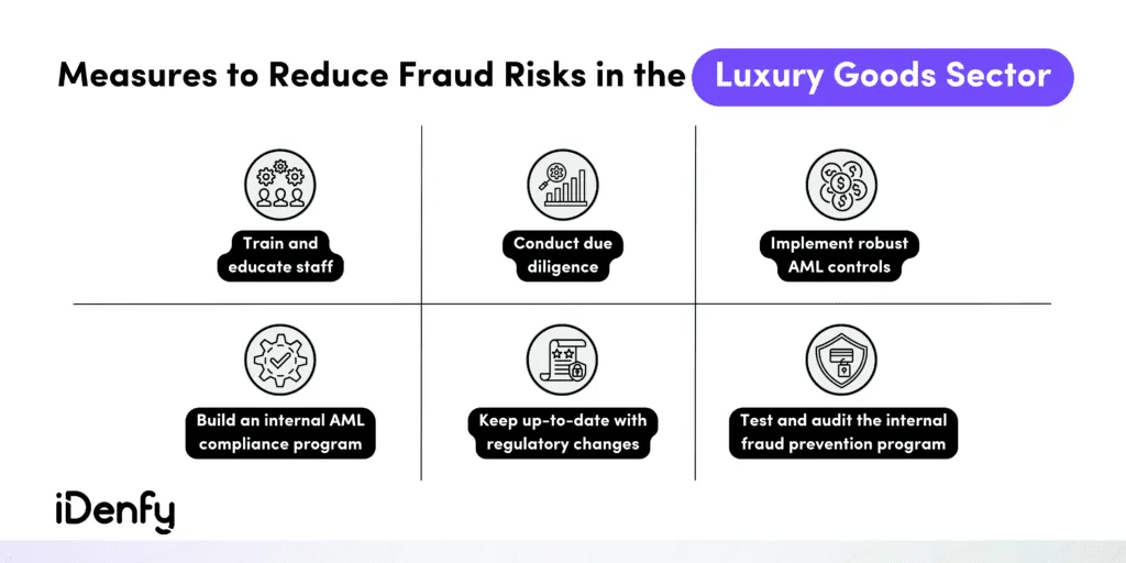 Infographic on the measures to take to reduce fraud risks in the luxury goods sector.
