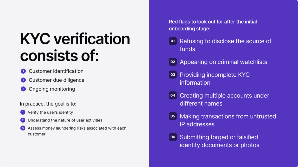 Infographic listing the components of KYC verification, the goals, and the red flags to look out for. 