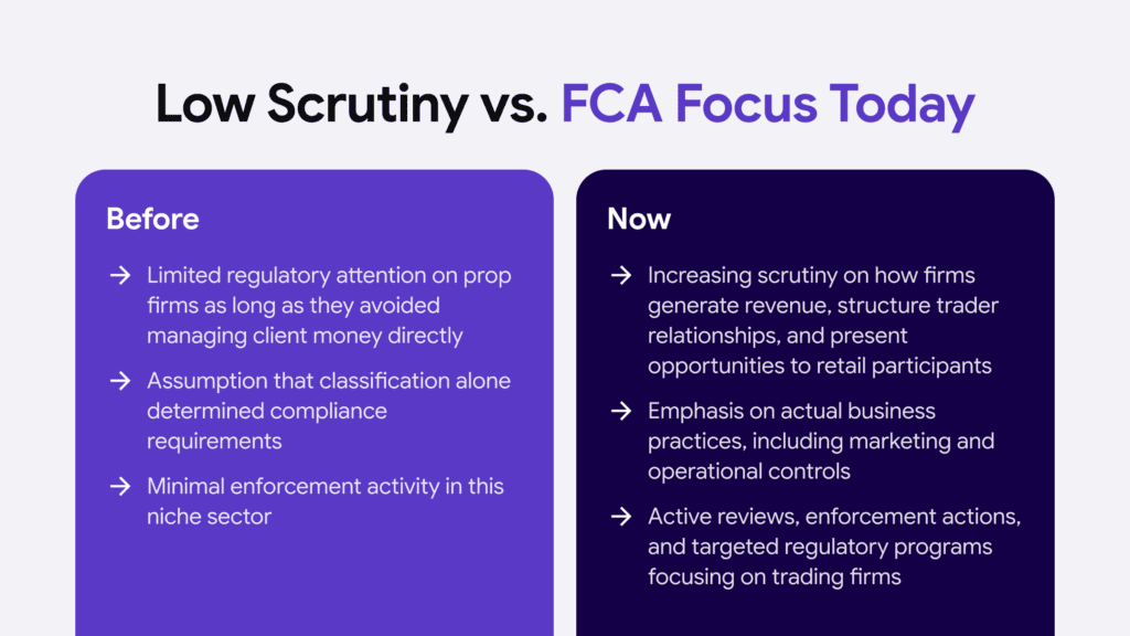 Infographic summarising the differences in scrutiny on prop trading firms, before vs now.