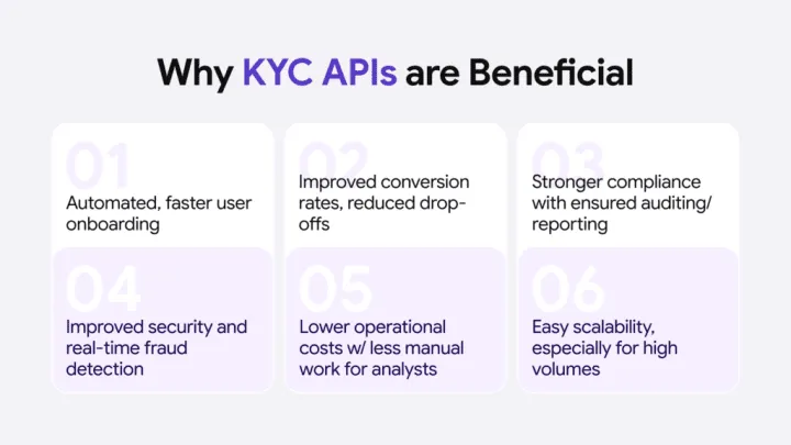 Important factors that push companies to switch to an automated ID verification API integration.