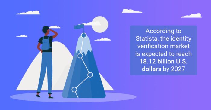 Illustration with a piece of statistic about identity verification market mentioned below.