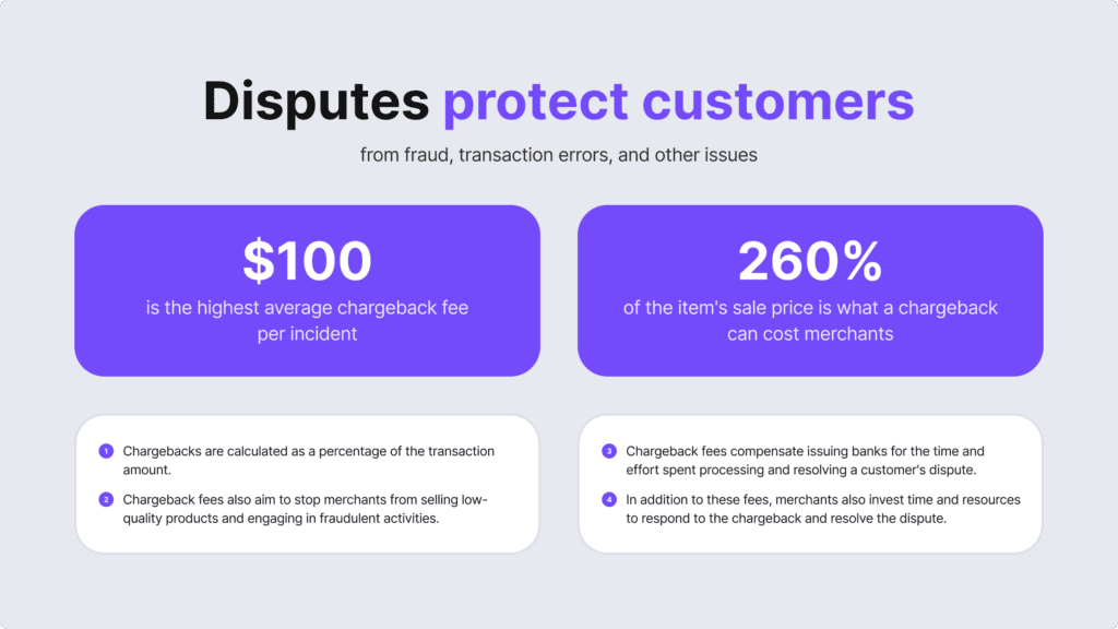 Disputes protect customers from fraud, transaction errors and other issues.