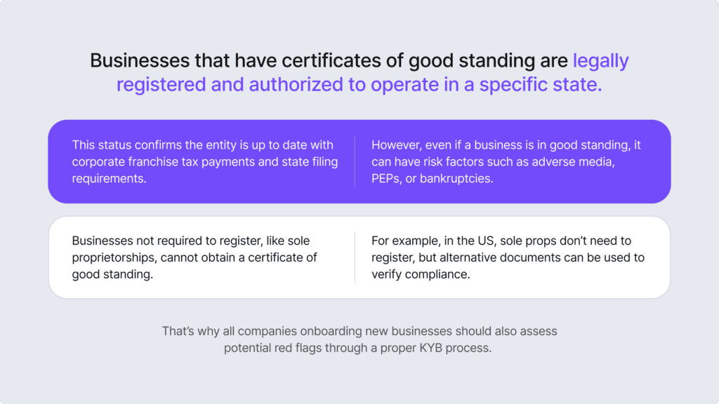 Infographic listing main facts about the company's status of "good standing".