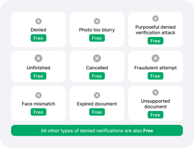 Illustration listing the reasons for denied ID verifications.