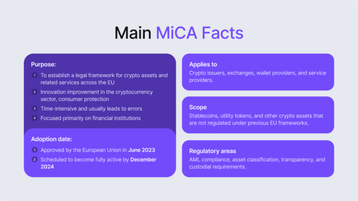 Infographic on main MiCA facts, its purpose, scope, and adoption date.