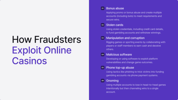 Infographic summarising main ways that fraudsters exploit online casinos.