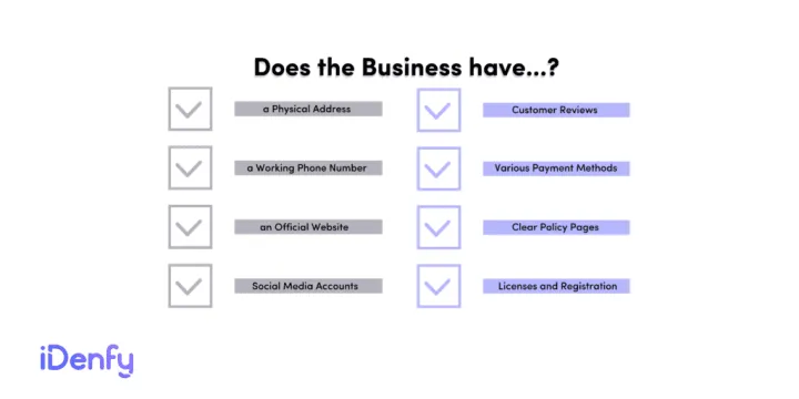 A list of things to review when visiting a website.
