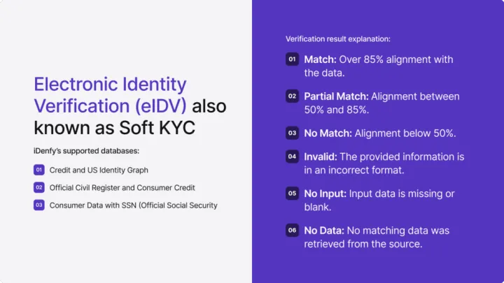 Infographic on eIDV depicting the databases utilized by iDenfy and the categories of verification results.