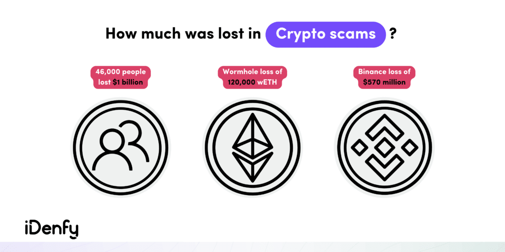 Infographic summarising the three above-mentioned crypto scam losses.