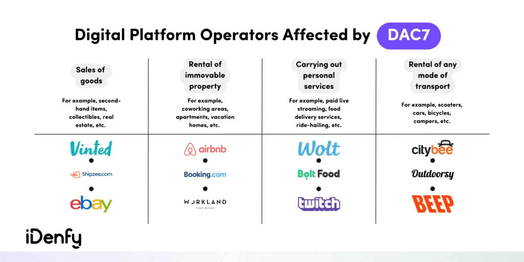 Infographic listing digital market platform operators affected by DAC7.