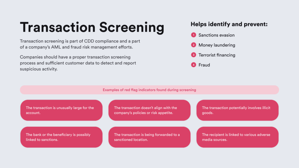 Infographic on transaction screening highlighting its importance and role in AML compliance.