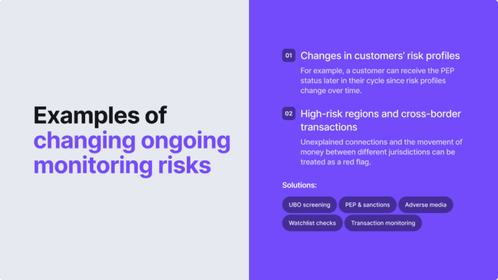 Examples of changing ongoing monitoring risks.