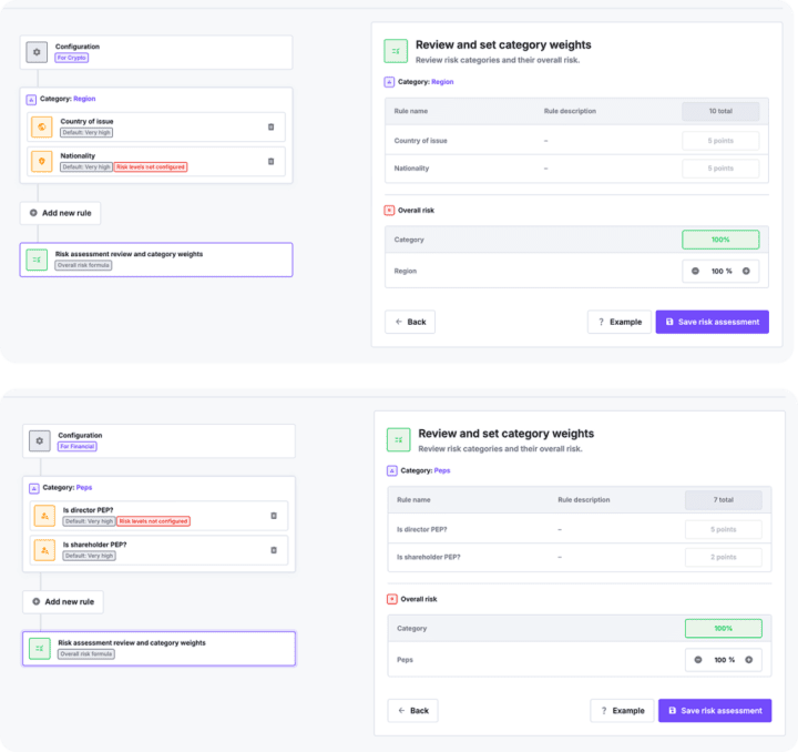 KYC and KYB Risk Assessment