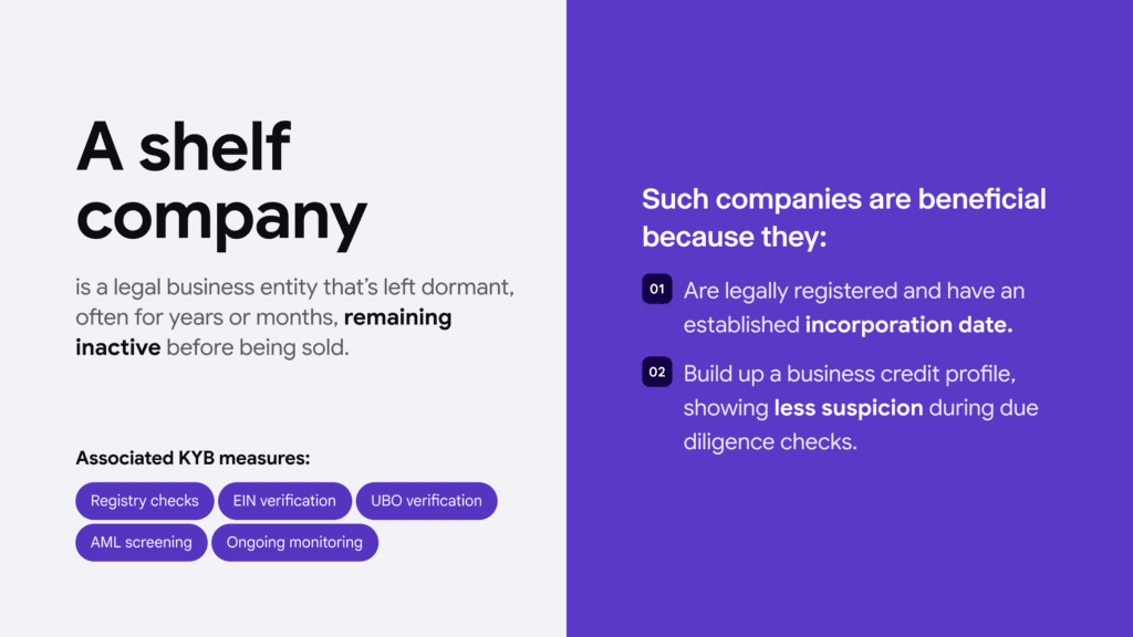 An infographic summarising the main facts about a shelf company.