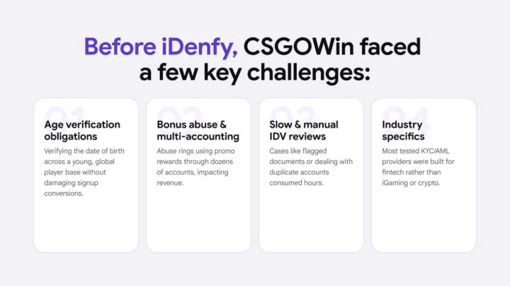 The main issues that CSGOWin faced without having iDenfy as a KYC/AML partner.