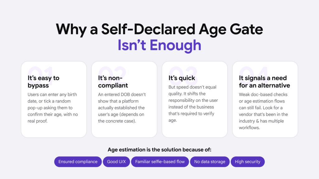 Platforms that use age gates risk letting in minors to their platform.