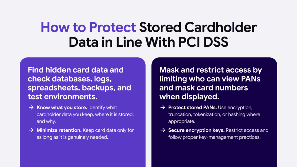 Key elements and practical steps helping merchants and obligated platforms comply with PCI DSS requirements.
