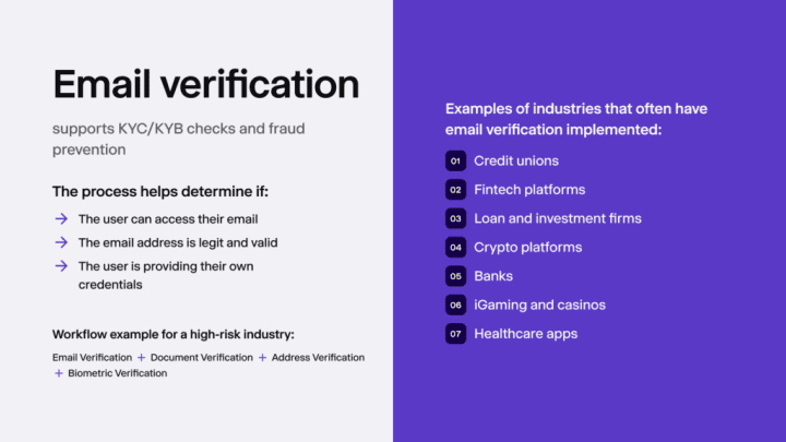 An infographic summarizing the process of email verification, along with examples of industries that benefit from it. 