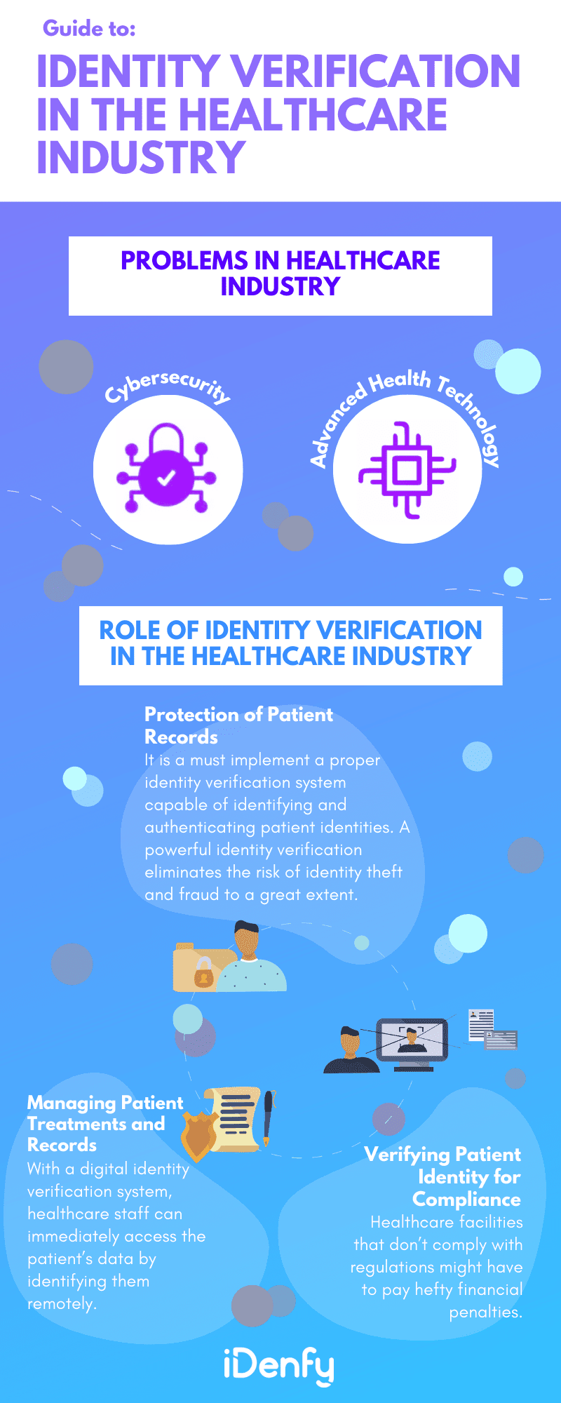 A guide to ID verification in healthcare: an infographic summarising the text above.