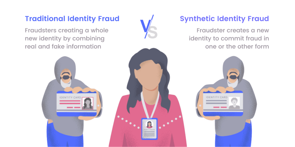 Illustration on the difference between traditional identity fraud and synthetic identity fraud.