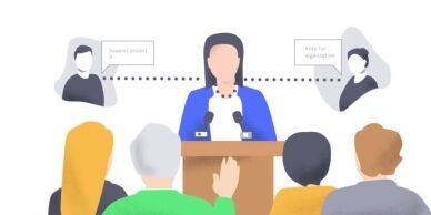 Politically exposed person (PEP) screening