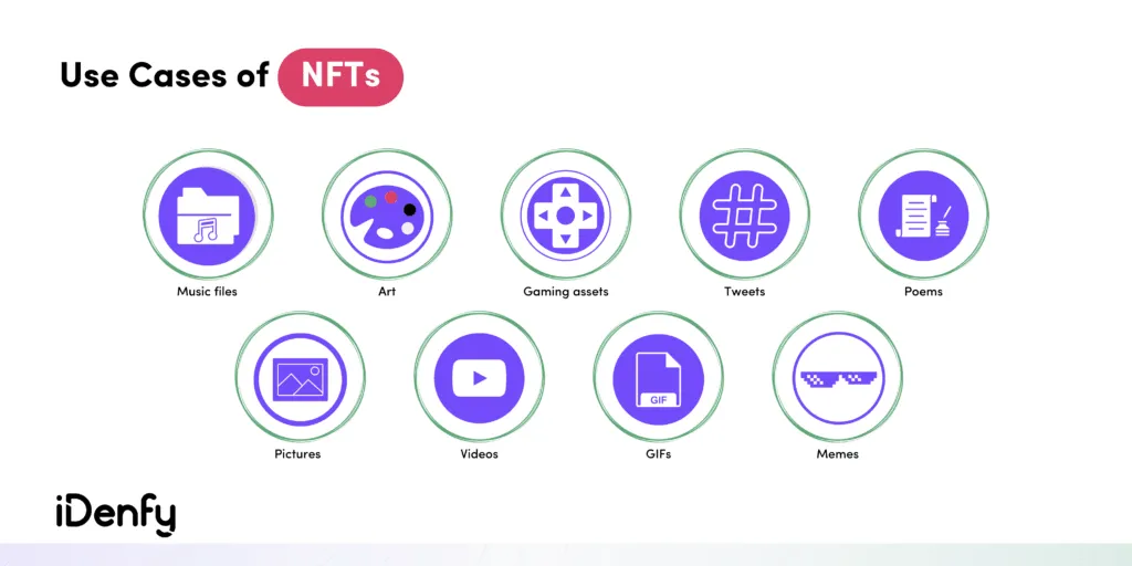 Infographic listing NFTs use cases. 