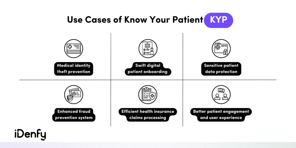 KYP can be used to enhance fraud prevention systems and to protect sensitive patient information.