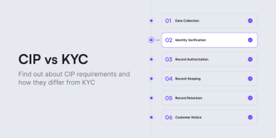 CIP vs KYC. Requirements and differences.