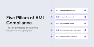 Five pillars of AML compliance