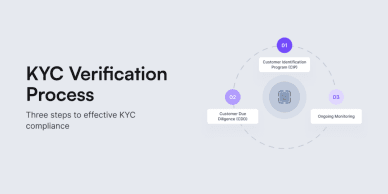KYC verification process