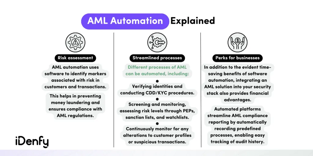 Short AML automation summary including the perks for businesses. 
