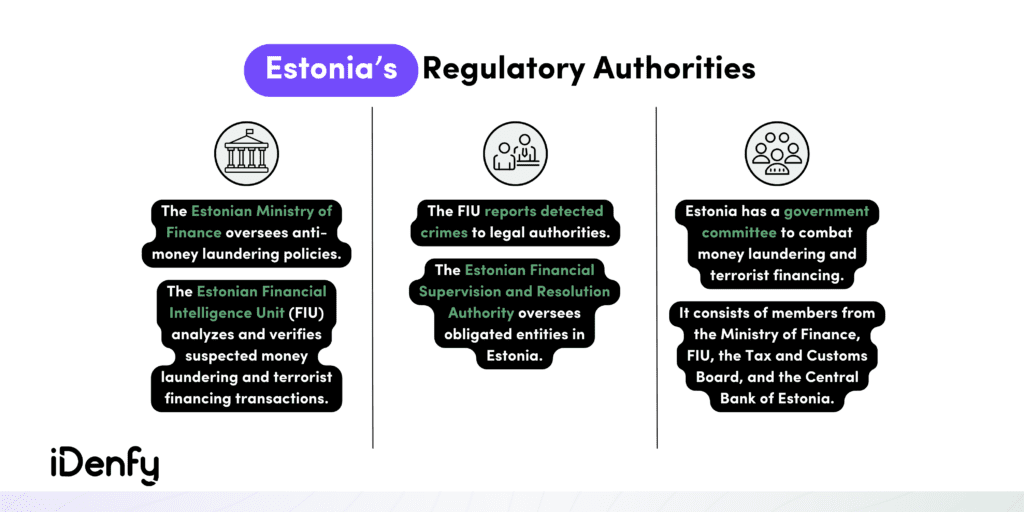 Infographic summarizing all of the Estonian regulatory authorities. 