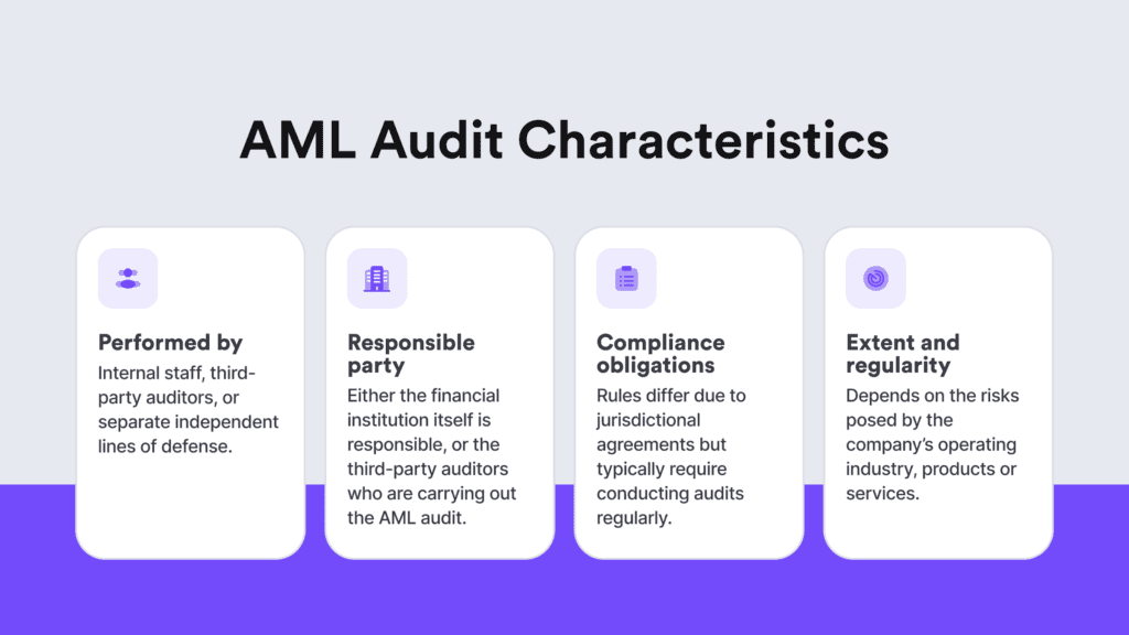 Infographic of the key characteristics that explain what it takes to build a proper AML audit system.