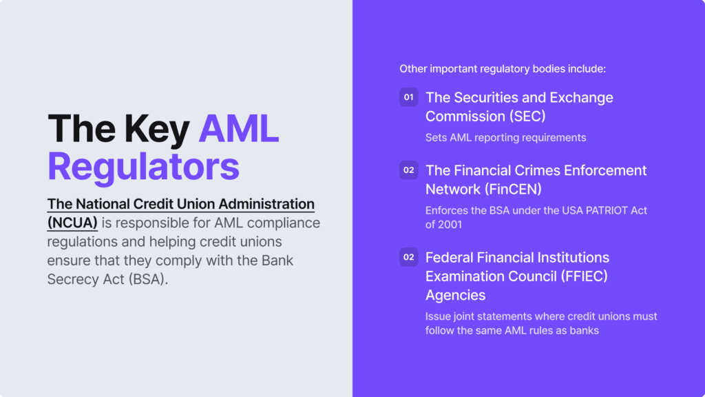 Infographic listing the key AML regulators and other important regulatory bodies. 