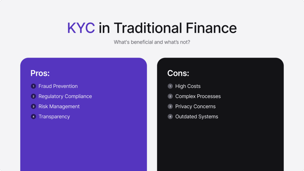 Infographic listing the pros and cons of KYC in traditional finance.