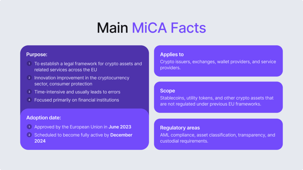 Infographic on main MiCA facts, its purpose, scope, and adoption date.
