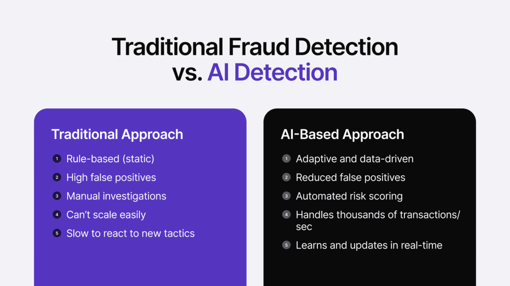 Infographic listing the differences between traditional and AI-based approaches to fraud detection. 