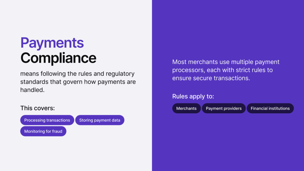 Infographic summarising payments compliance.