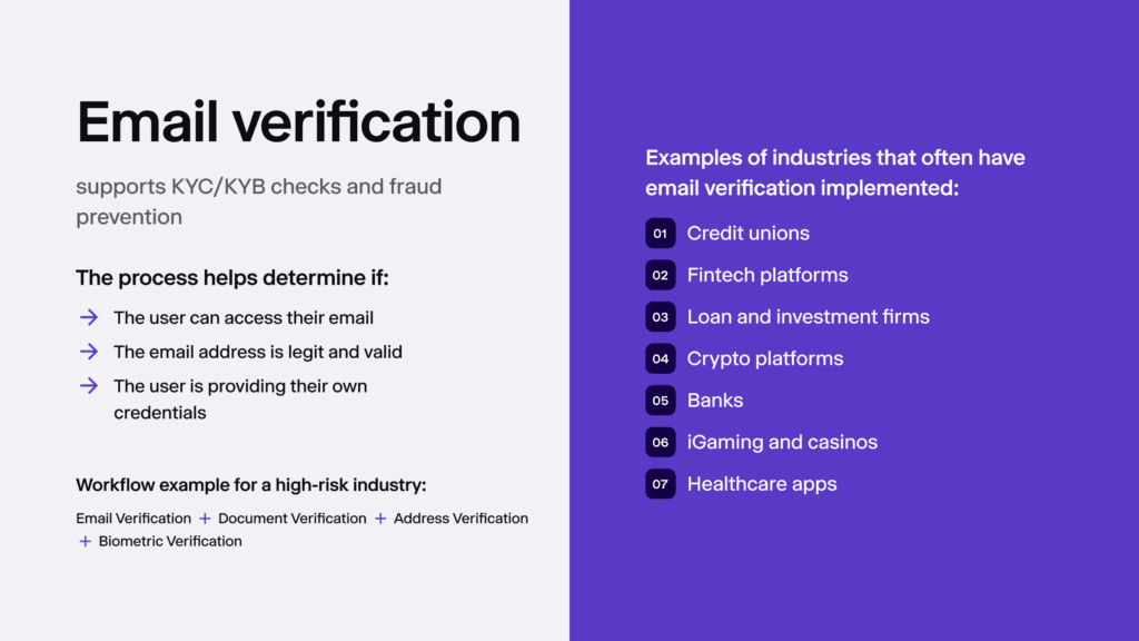 An infographic summarizing the process of email verification, along with examples of industries that benefit from it. 