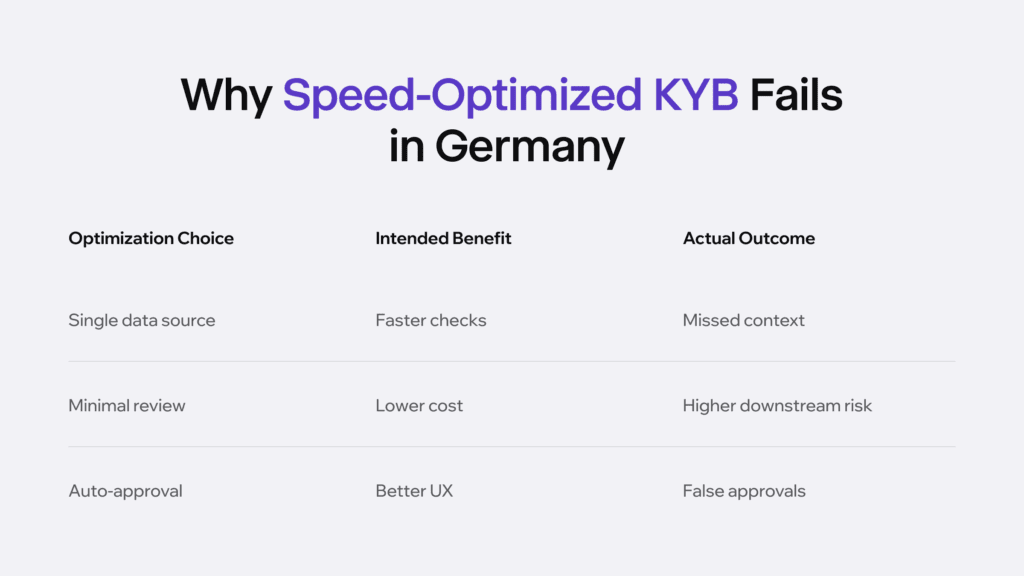 Infographic listing the reasons why speed-optimized KYB fails in Germany. 