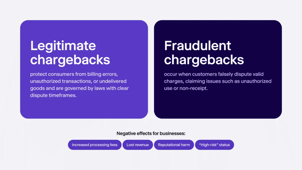 Infographic explaining the differences between legitimate and fraudulent chargebacks.