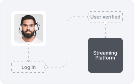 Custom verification flow.